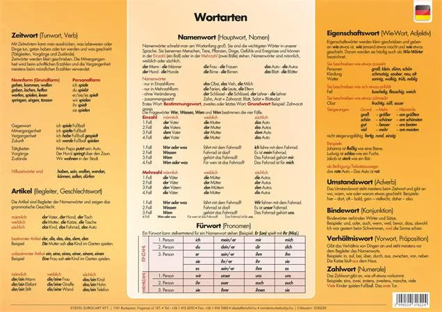 Študentská pomôcka, obojstranná, A3, STIEFEL "Wörter- und Sätze bilden/Wortarten" 2